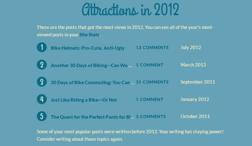 Top 5 Posts in 2012