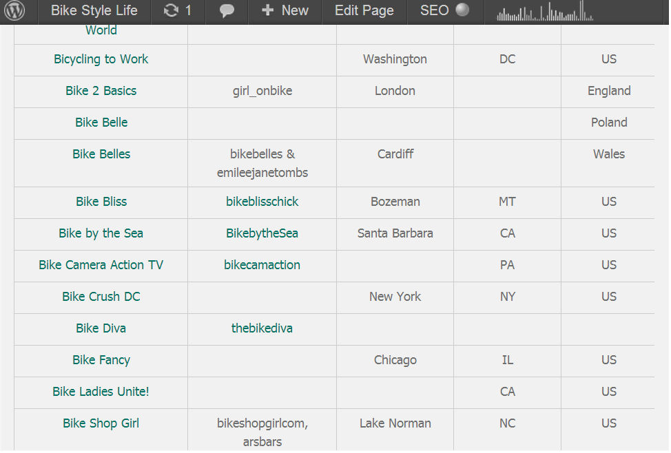 Women’s Bike Blogs: The Saga Continues